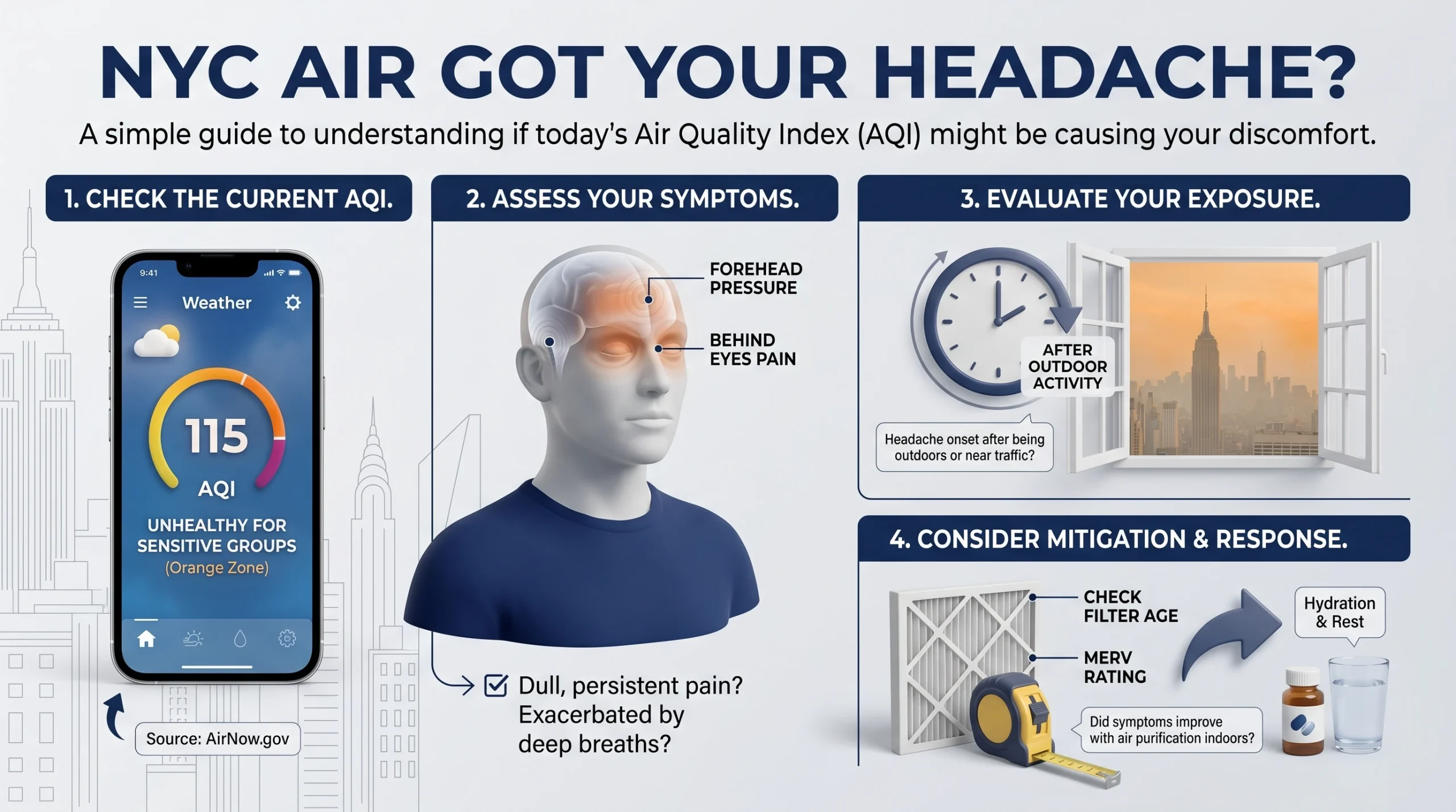 A detailed 4-step infographic titled "NYC Air Got Your Headache?" illustrating how to determine if poor air quality is causing a headache and how to manage it.